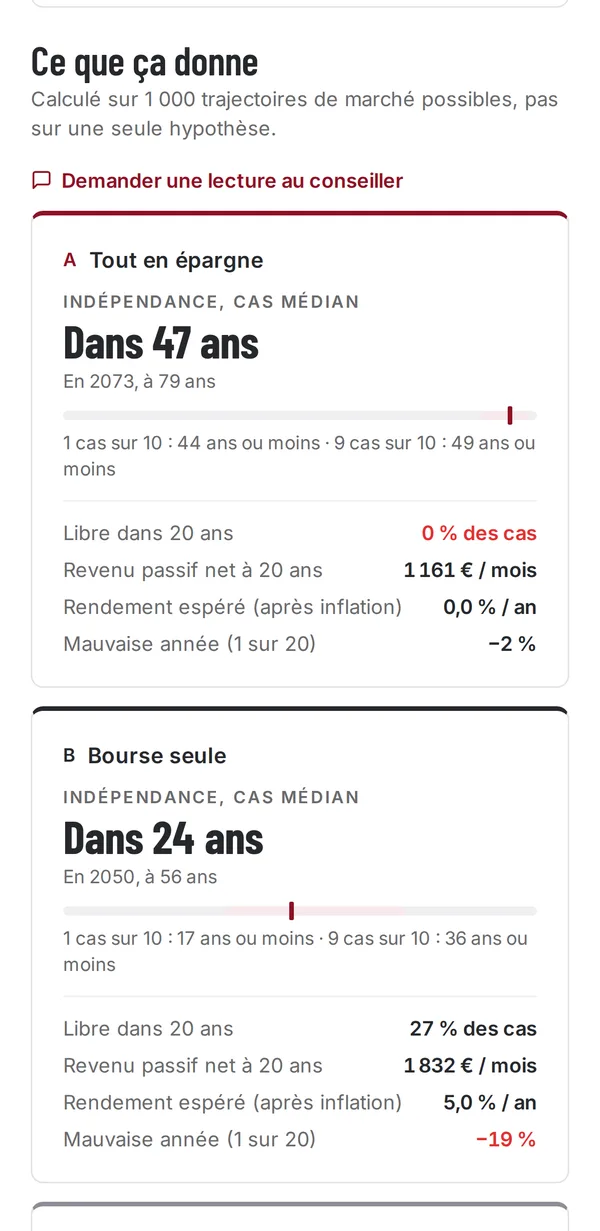 Simulateur de scénarios d'indépendance financière